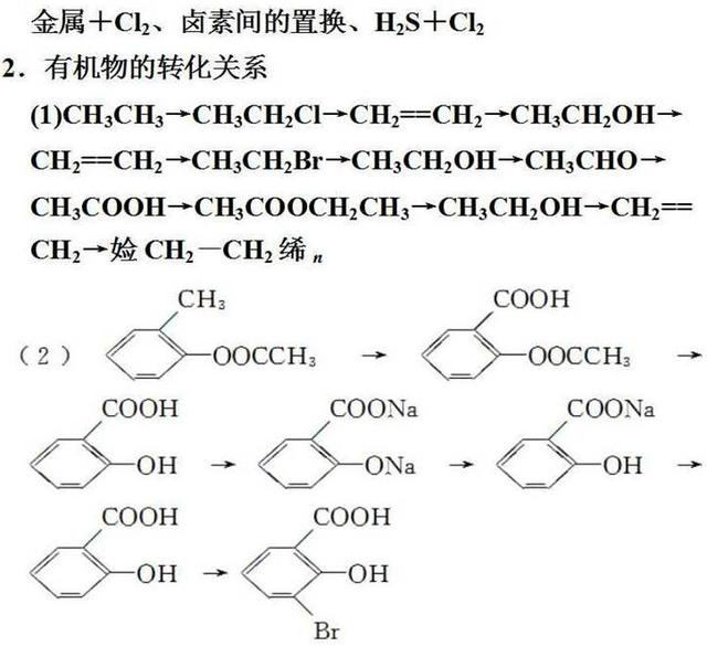 那些隐藏在化学课本里的高考考点！藏得很深，挖的很真！