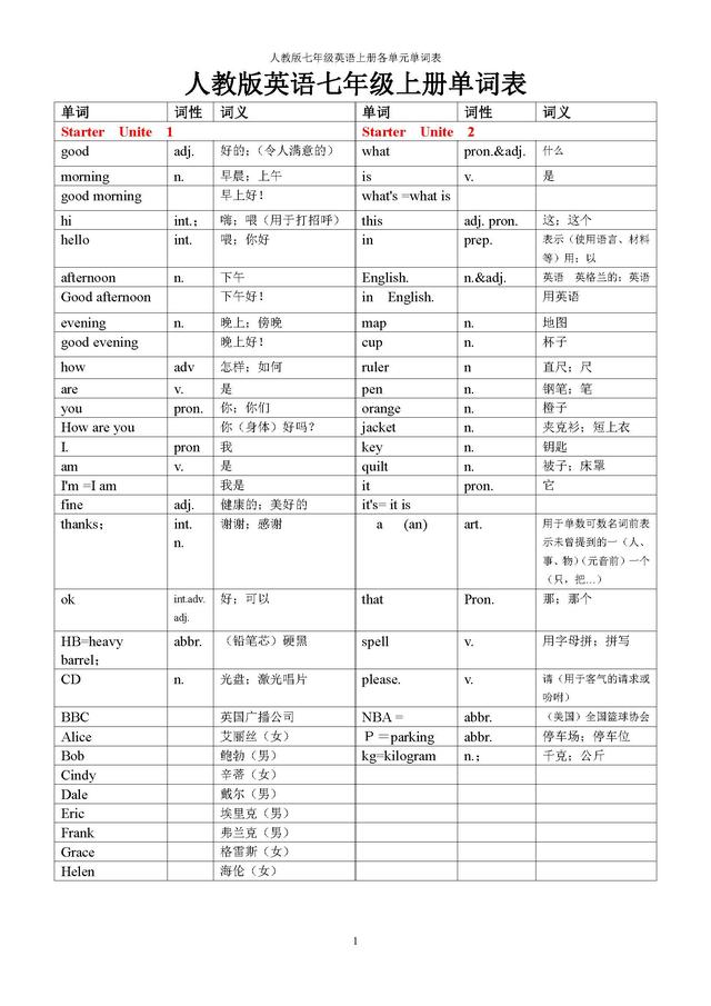 人教版英语七年级上册各单元单词表