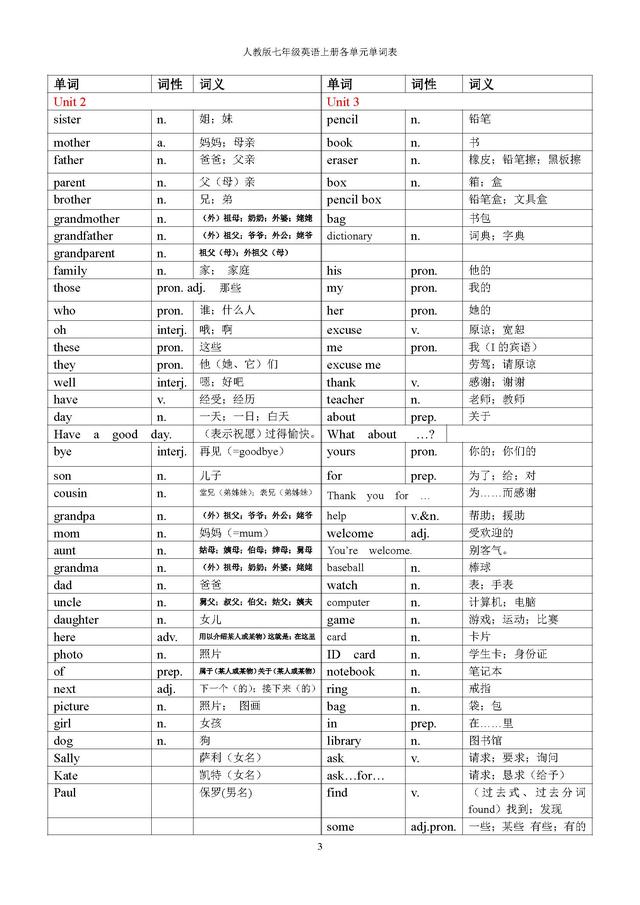 人教版英语七年级上册各单元单词表