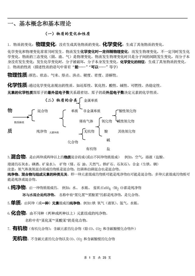 中考化学总复习基础知识详细总结