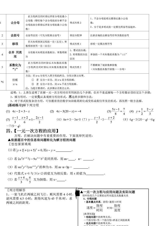 人教版七年级上学期末复习知识点和重要习题