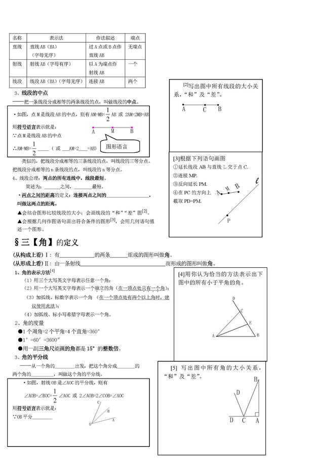 人教版七年级上学期末复习知识点和重要习题