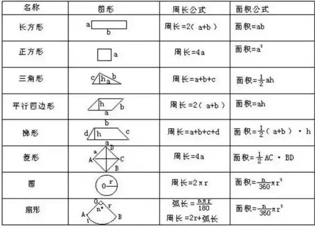 初中数学：几何阴影面积的10大解法，要想数学高分全靠它！