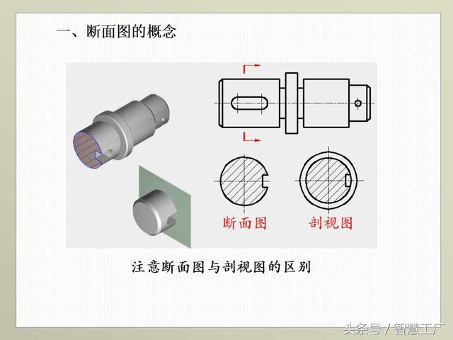 最全机械制图基础知识