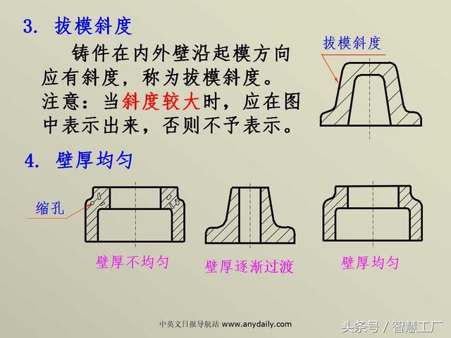 最全机械制图基础知识