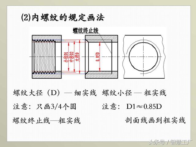 最全机械制图基础知识