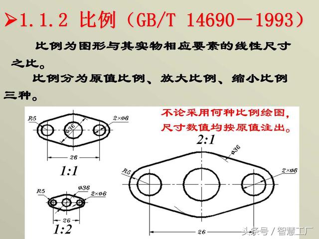 最全机械制图基础知识