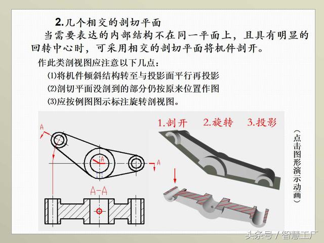 最全机械制图基础知识