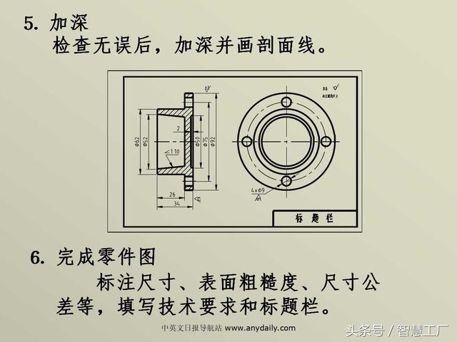 最全机械制图基础知识