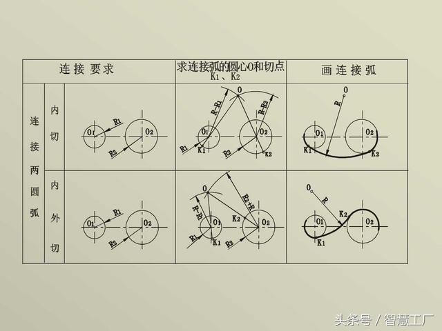 最全机械制图基础知识