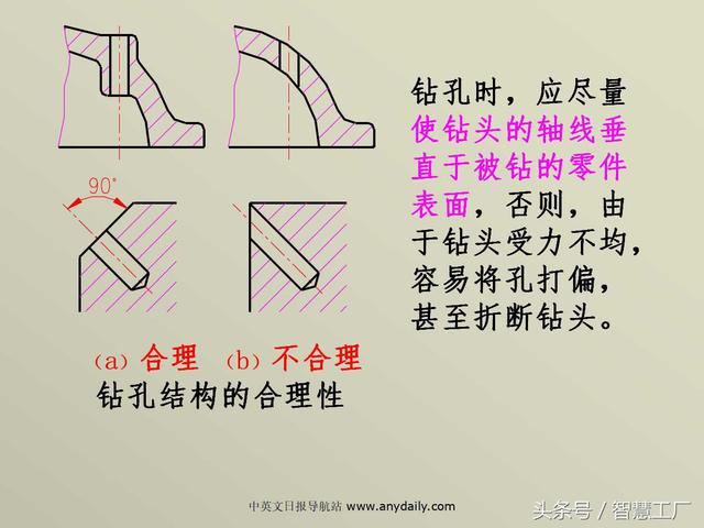 最全机械制图基础知识