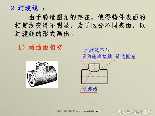 最全机械制图基础知识