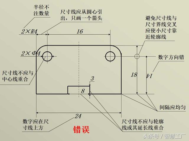 最全机械制图基础知识