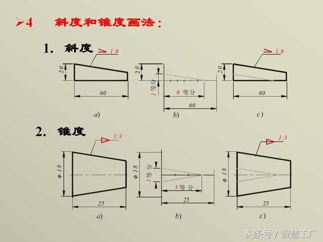 最全机械制图基础知识