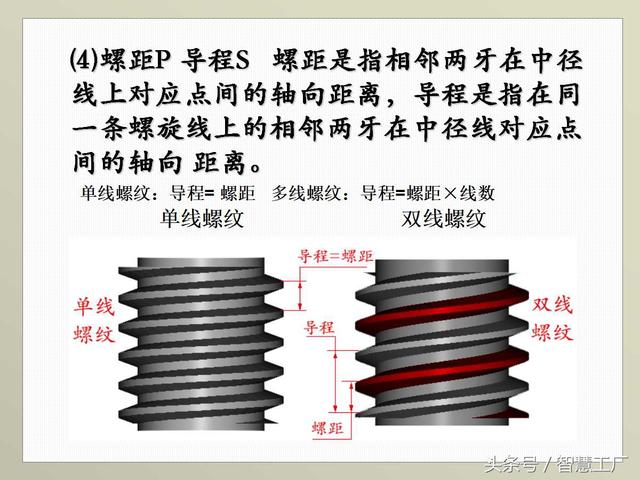 最全机械制图基础知识