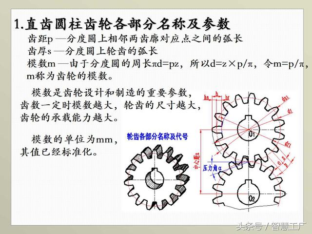 最全机械制图基础知识