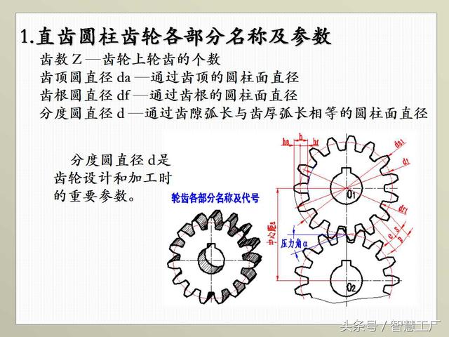 最全机械制图基础知识