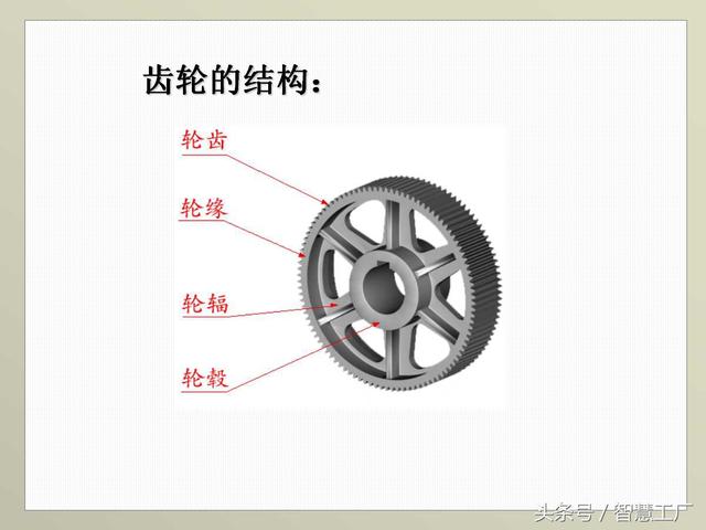 最全机械制图基础知识