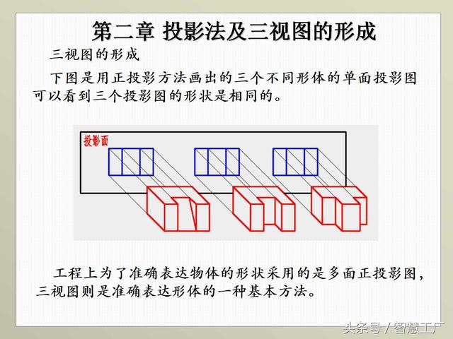 最全机械制图基础知识