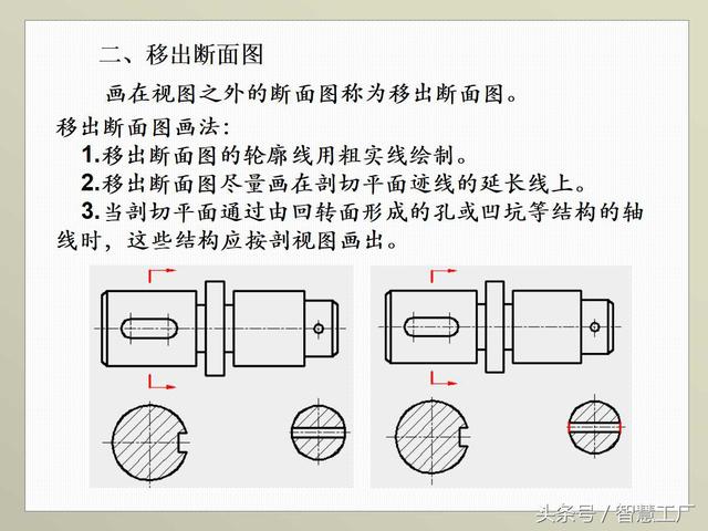 最全机械制图基础知识