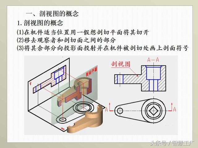 最全机械制图基础知识