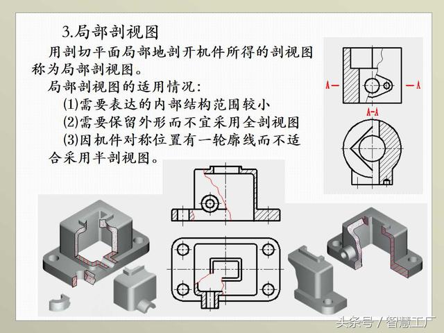 最全机械制图基础知识