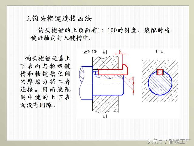 最全机械制图基础知识