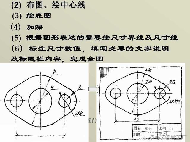 最全机械制图基础知识