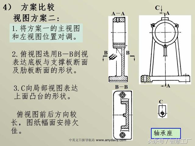 最全机械制图基础知识