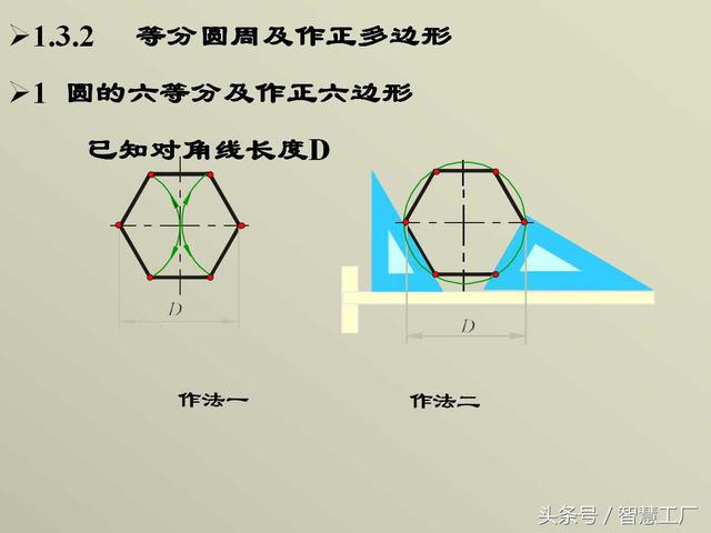 最全机械制图基础知识