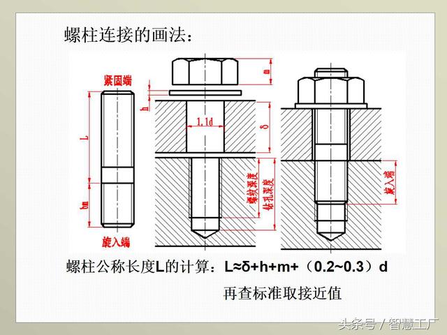 最全机械制图基础知识