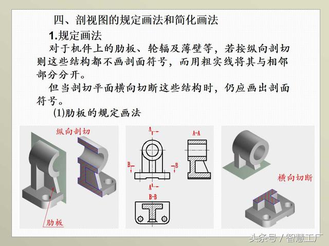 最全机械制图基础知识