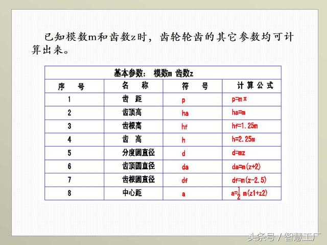 最全机械制图基础知识