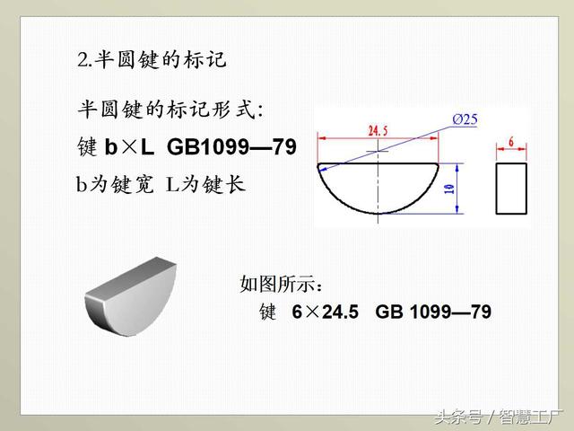 最全机械制图基础知识