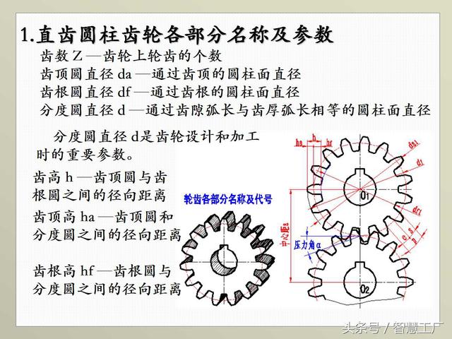 最全机械制图基础知识