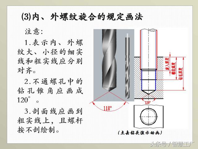 最全机械制图基础知识