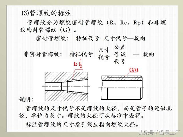 最全机械制图基础知识