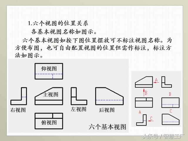 最全机械制图基础知识