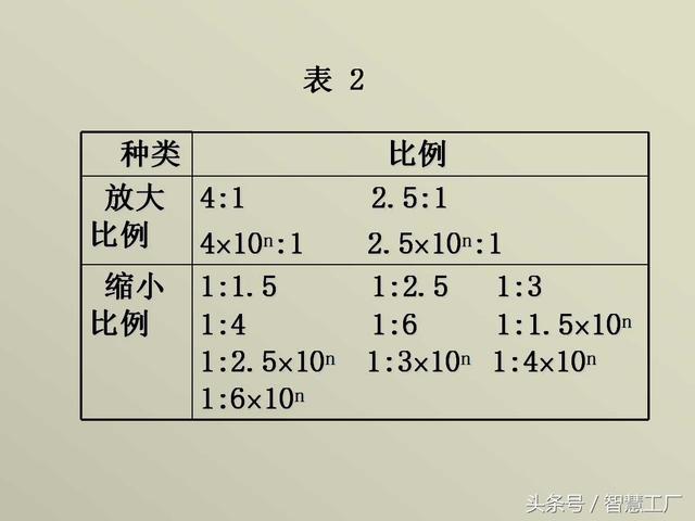 最全机械制图基础知识