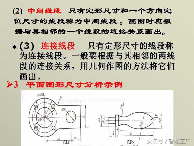 最全机械制图基础知识