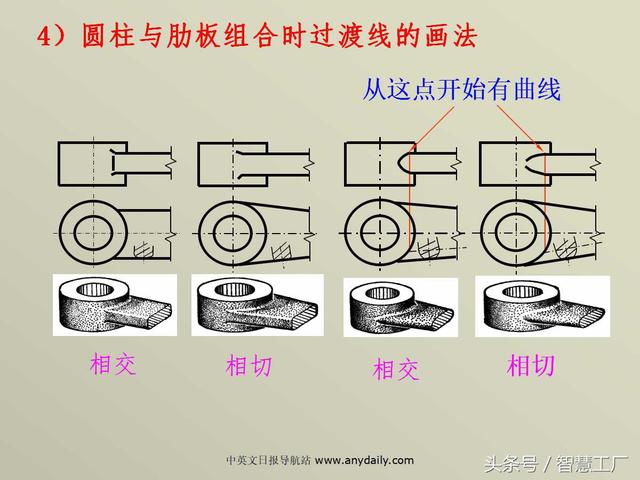 最全机械制图基础知识