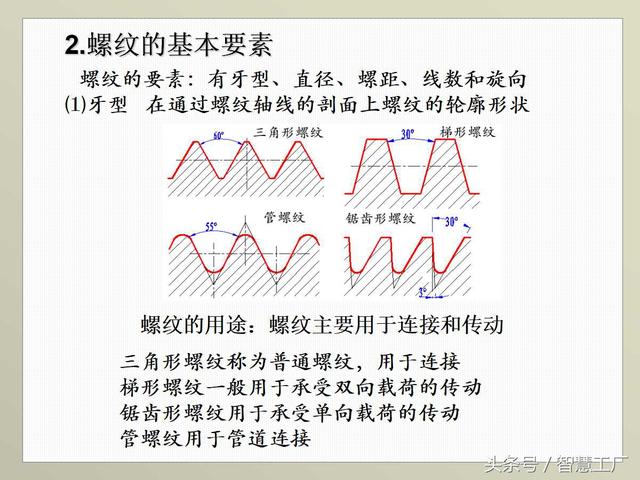 最全机械制图基础知识