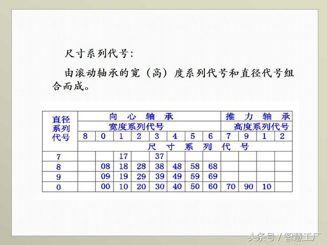 最全机械制图基础知识