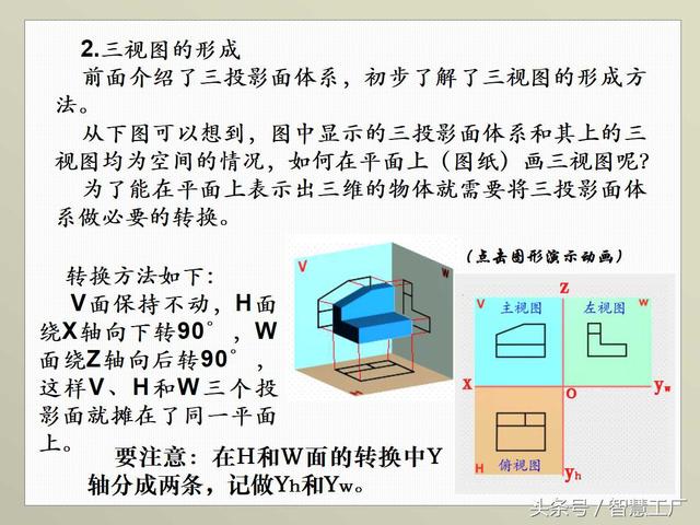 最全机械制图基础知识