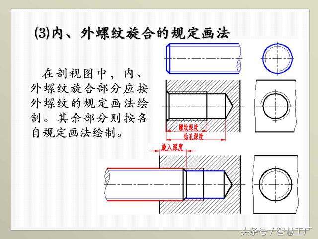 最全机械制图基础知识