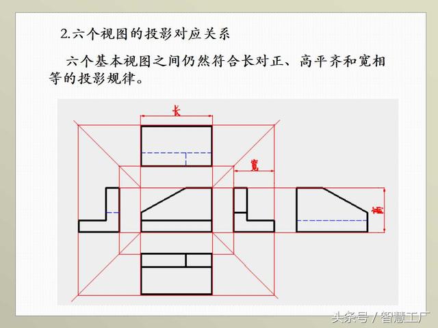 最全机械制图基础知识