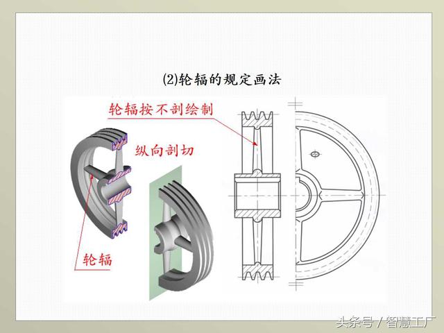 最全机械制图基础知识