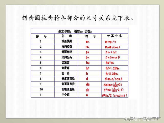 最全机械制图基础知识