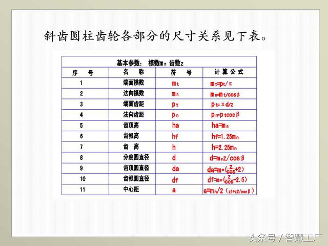 最全机械制图基础知识