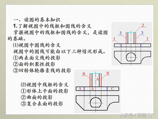 最全机械制图基础知识